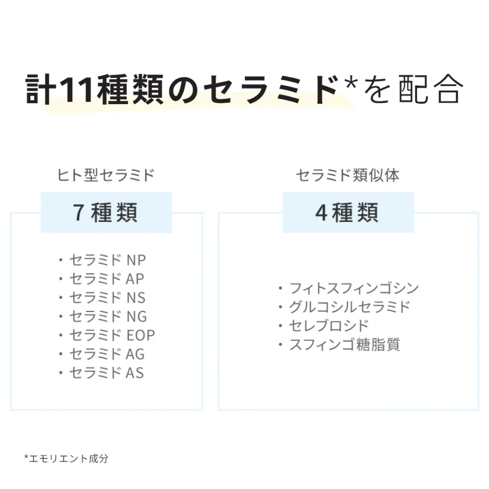 セラキュア ローション